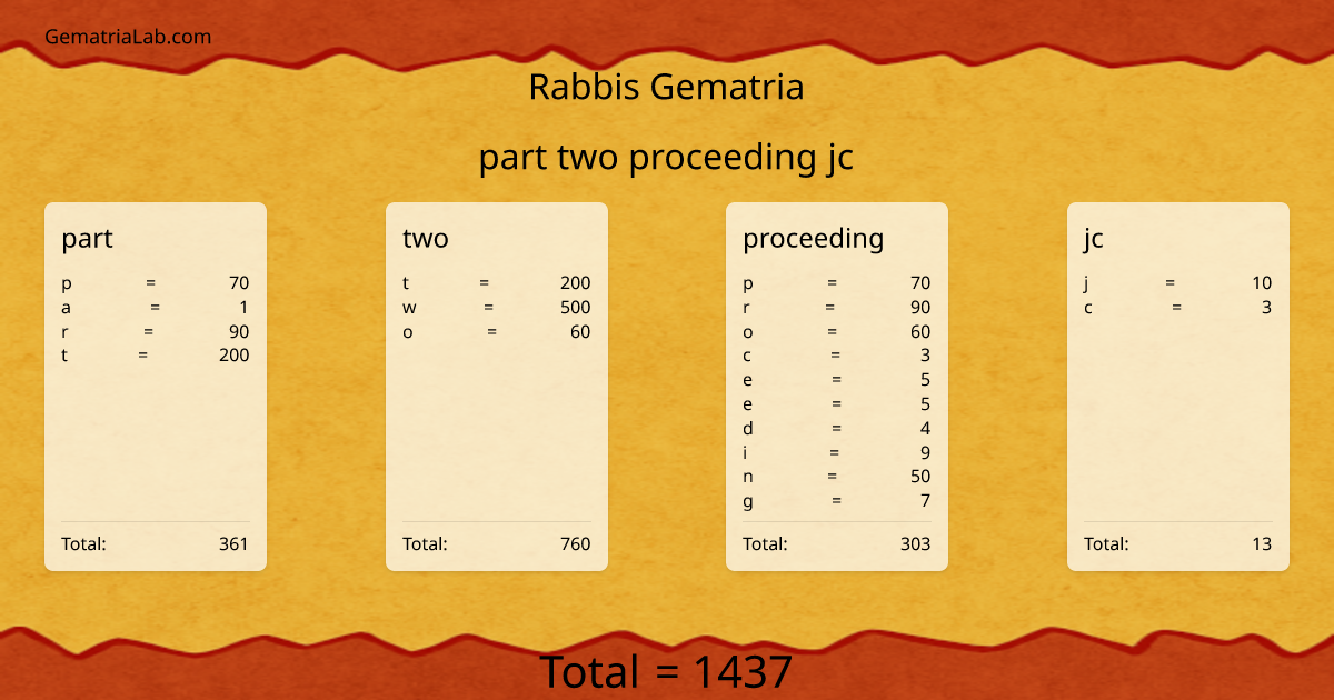 part two proceeding jc in rabbis Gematria